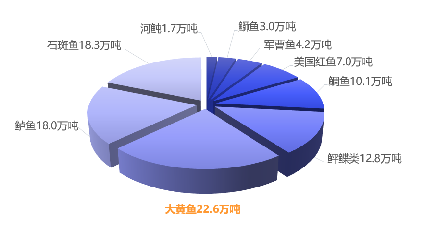 石斑鱼养殖 新技术新品种新模式新思路院士专家分享产业发展良策