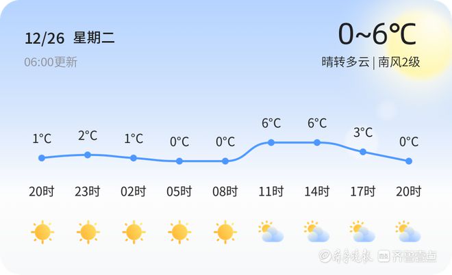 新一股冷空气要来山东将有大风降温天气