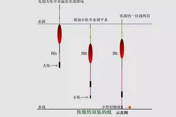 ☀【调漂】钓王永远不会告诉你的调漂秘密