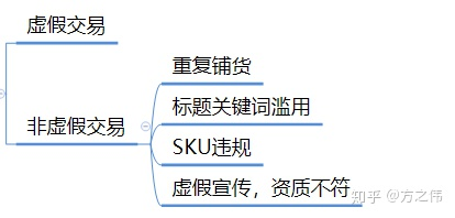淘宝无线端流量占比怎么做？怎么挖掘词？