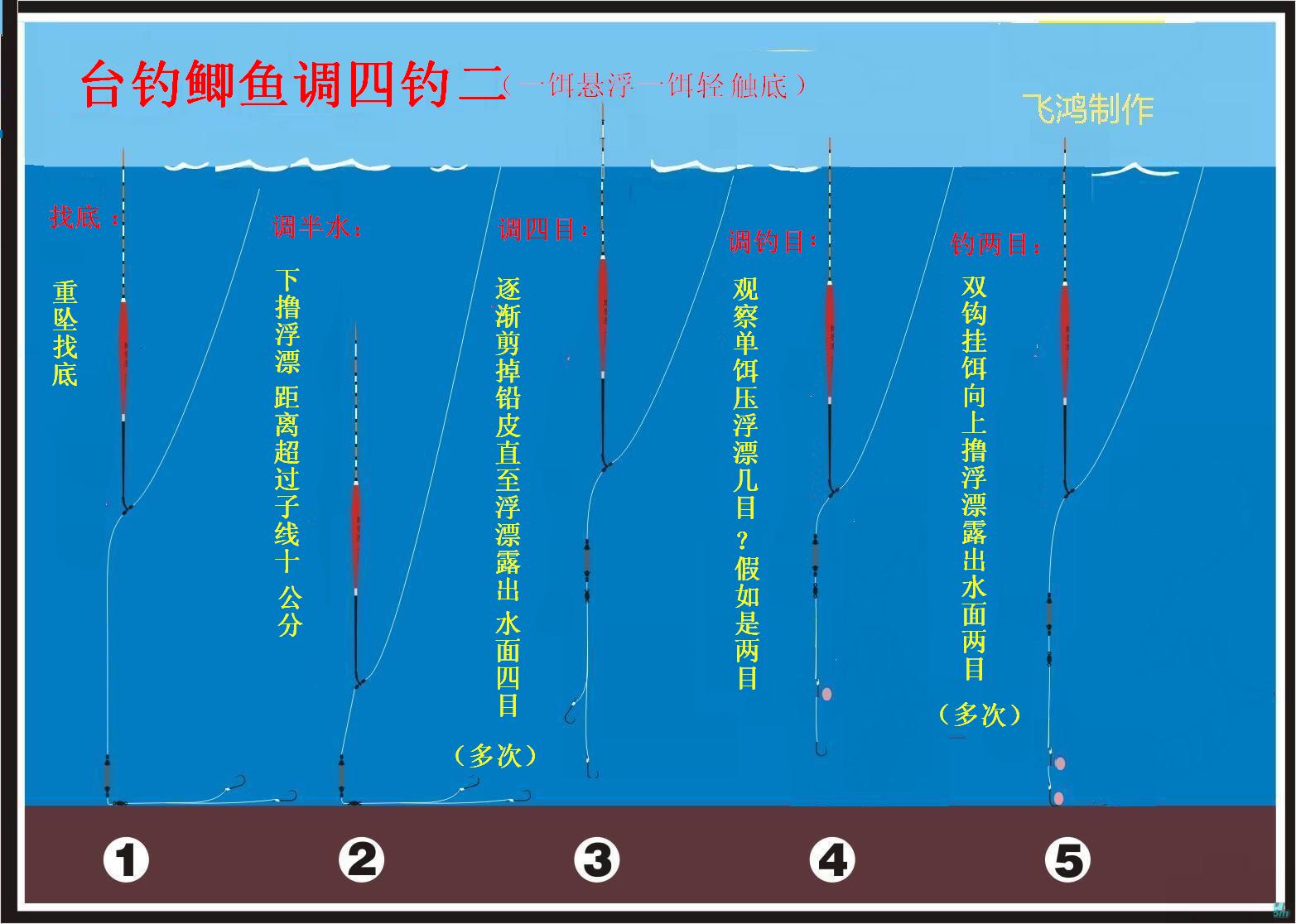 调四钓二，看看为啥这种调漂方法不太实用