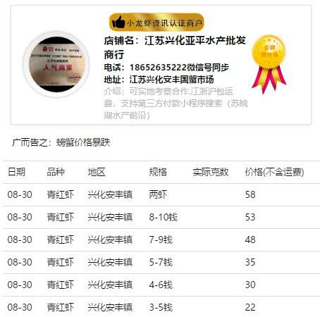 2016年7月26日盐城地区小龙虾价格行情走势