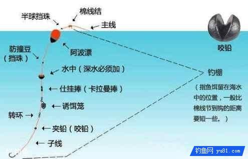 5个方面带你了解什么叫矶钓竿