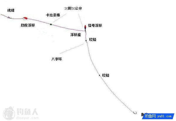 海钓入门之浮游矶钓的二段式钓组详解